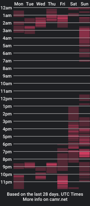 cam show schedule of jackmasterxx