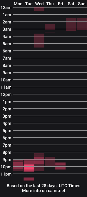 cam show schedule of jackmaxim95