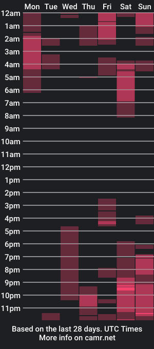 cam show schedule of jacknremy