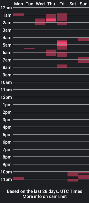 cam show schedule of jackobigballs