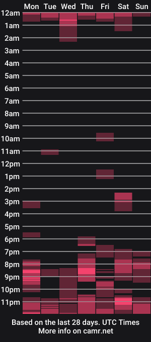 cam show schedule of jackoff_hearts