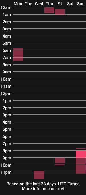 cam show schedule of jackoffdude85