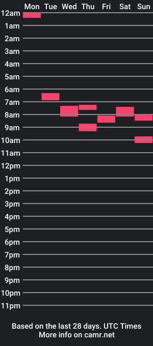 cam show schedule of jackoffhouston