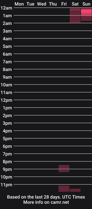 cam show schedule of jackoffjared