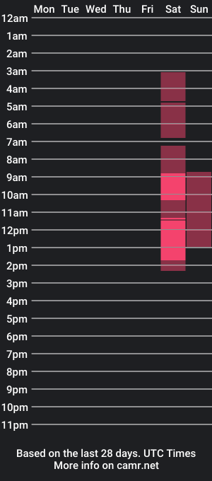 cam show schedule of jackp0t__