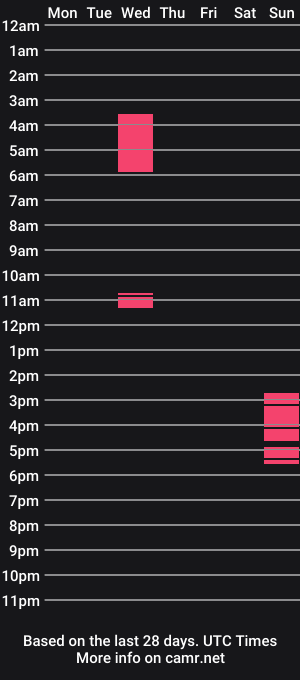 cam show schedule of jackpotroshitel