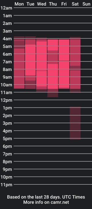 cam show schedule of jackravenn