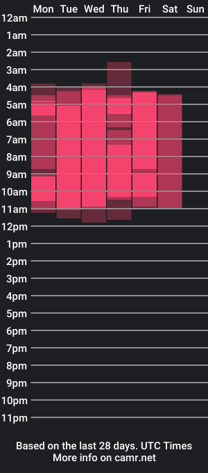 cam show schedule of jackribas