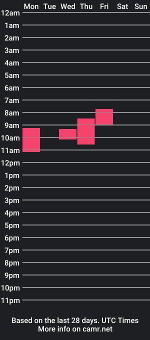 cam show schedule of jacksal706