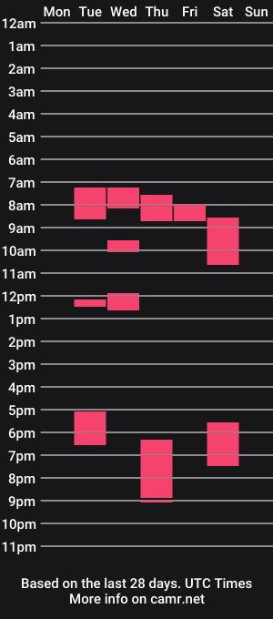cam show schedule of jacksalotr22