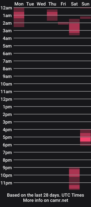 cam show schedule of jacksavy