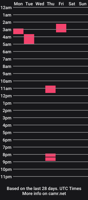 cam show schedule of jacksdawson