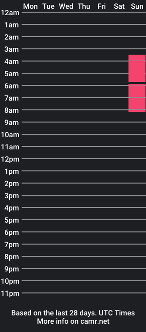 cam show schedule of jackserection