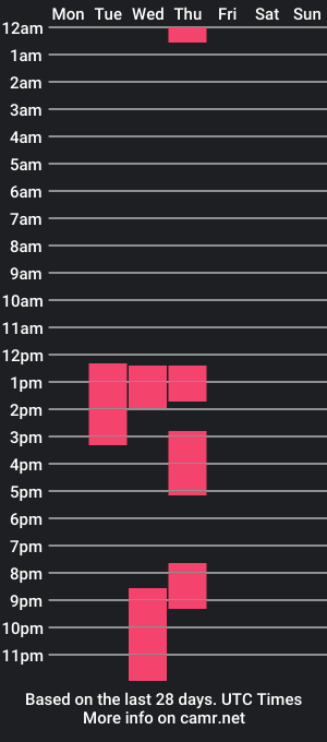 cam show schedule of jacksgalax