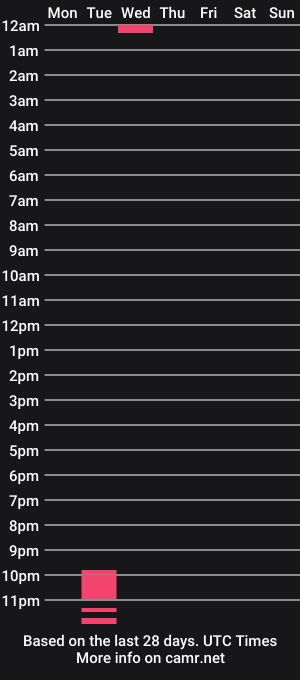cam show schedule of jackson7in2016