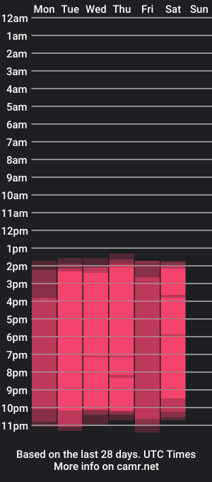 cam show schedule of jackson_boyxx