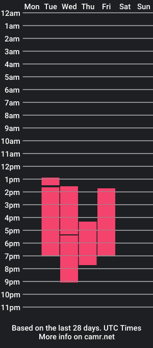 cam show schedule of jackson_collins1