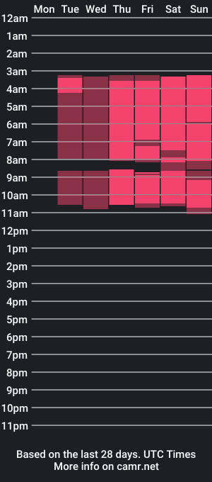 cam show schedule of jackson_collinss