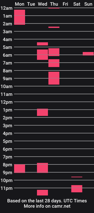 cam show schedule of jackson_joss