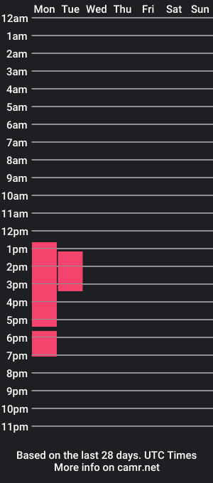 cam show schedule of jackson_millers