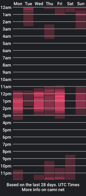 cam show schedule of jackson_wayne_