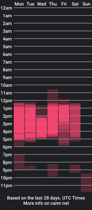 cam show schedule of jacksonbell9