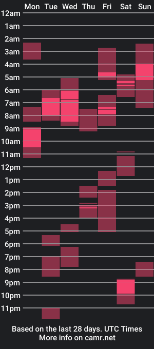 cam show schedule of jacksonbrown757