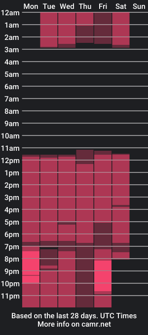 cam show schedule of jacksoncooper1