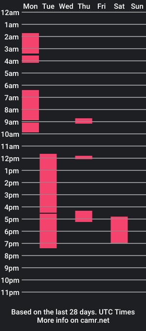 cam show schedule of jacksonlopezzz