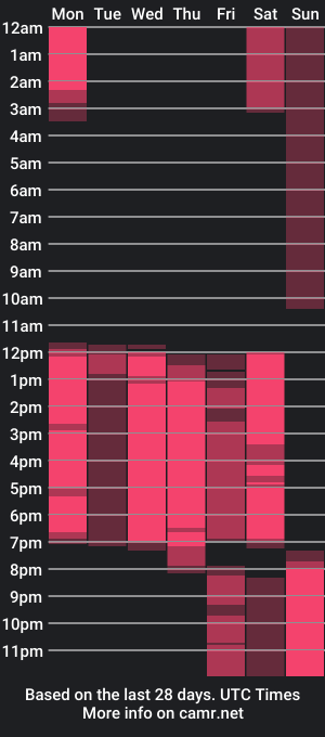 cam show schedule of jacksonolsenn