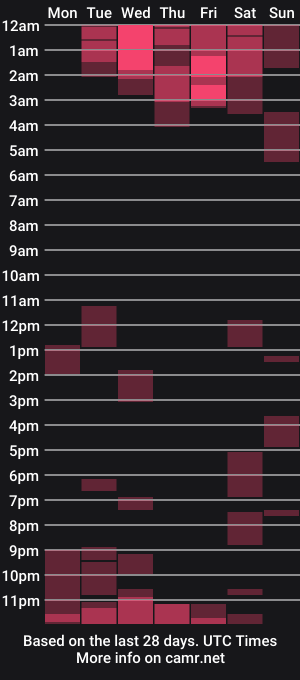 cam show schedule of jacksonp41