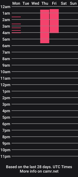 cam show schedule of jacksonvox