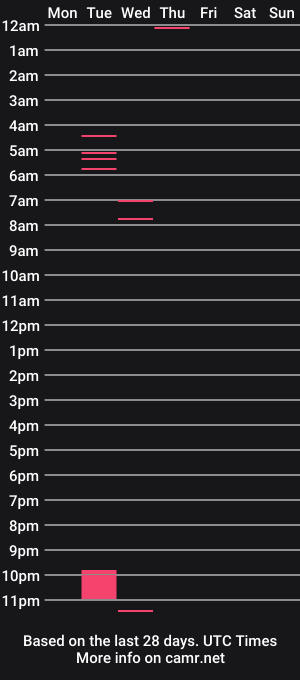 cam show schedule of jacksparrowx88x
