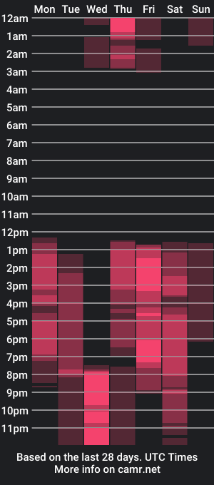 cam show schedule of jackstanford24