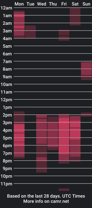 cam show schedule of jackstele