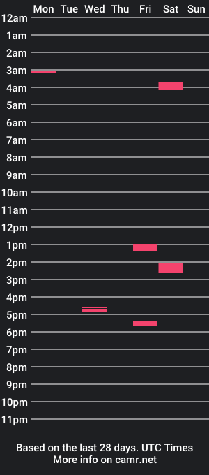 cam show schedule of jackstraw96