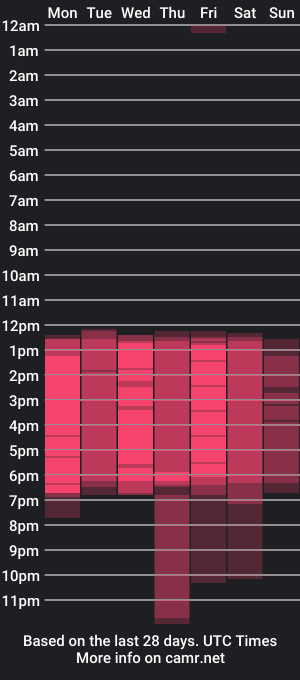 cam show schedule of jackswan_