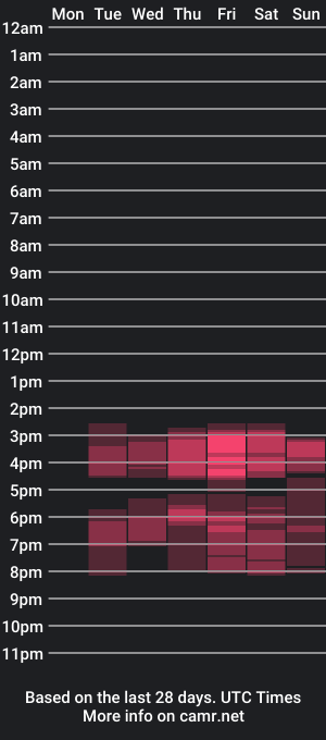 cam show schedule of jacktayllor