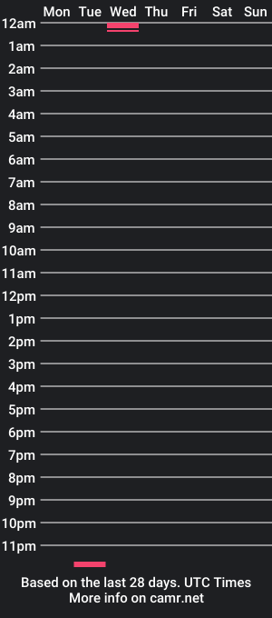 cam show schedule of jackthebestone