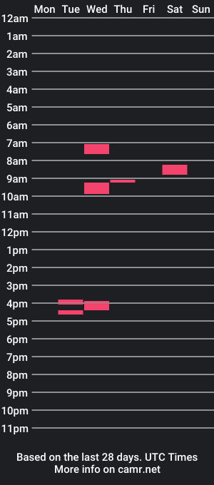 cam show schedule of jackthforester