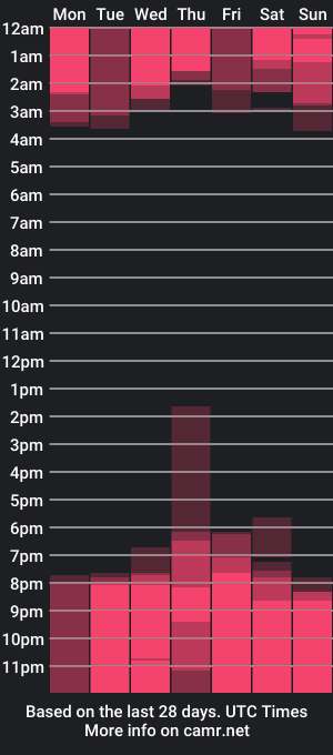 cam show schedule of jackwattson