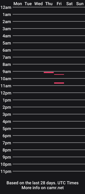 cam show schedule of jackwiskyhoney