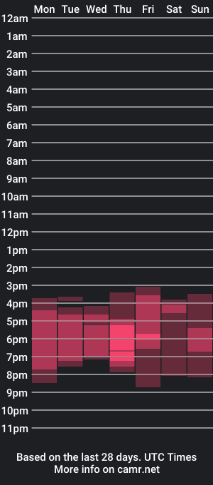 cam show schedule of jackwithlia