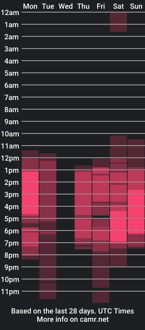 cam show schedule of jacky_hoott