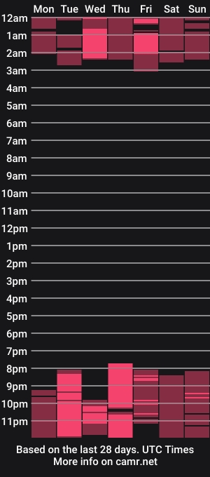 cam show schedule of jacky_moore