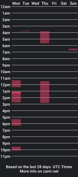 cam show schedule of jacob001122