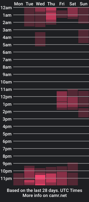 cam show schedule of jacob__steele023