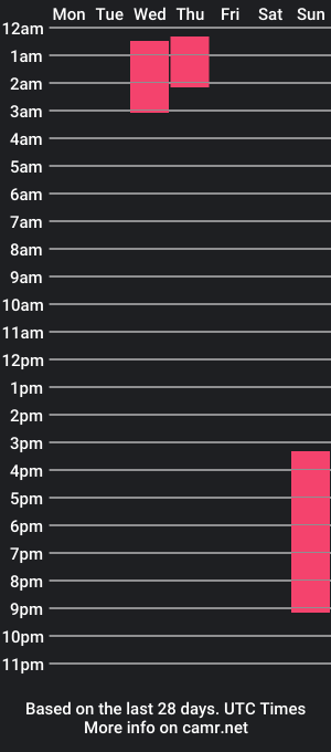 cam show schedule of jacob_and_amber