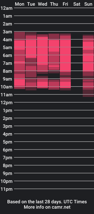 cam show schedule of jacob_bakerr