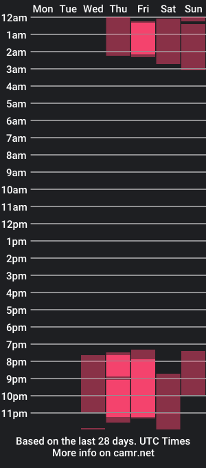 cam show schedule of jacob_barners